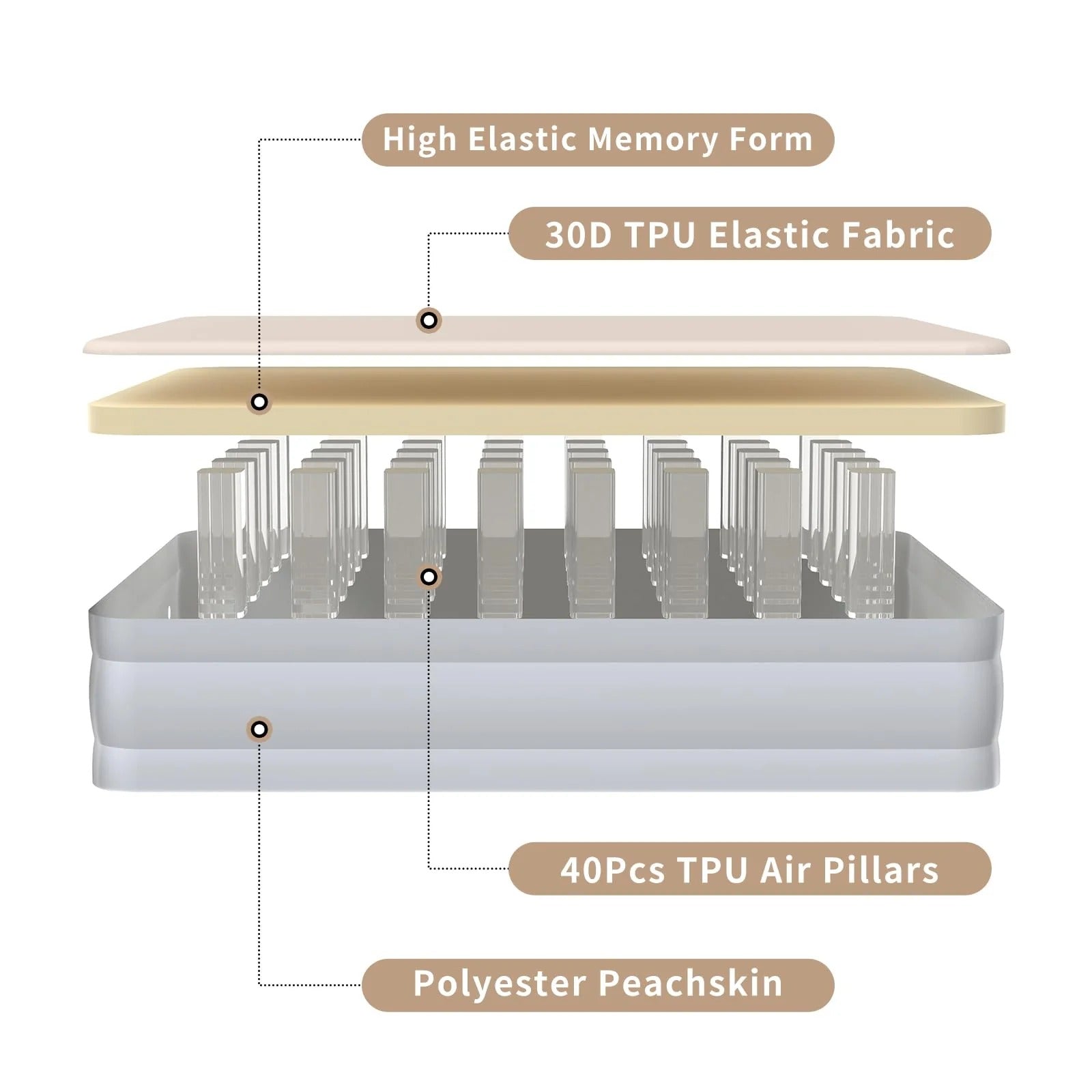 ENJOYSPACE™  Outdoor air mattress automatic inflatable bed